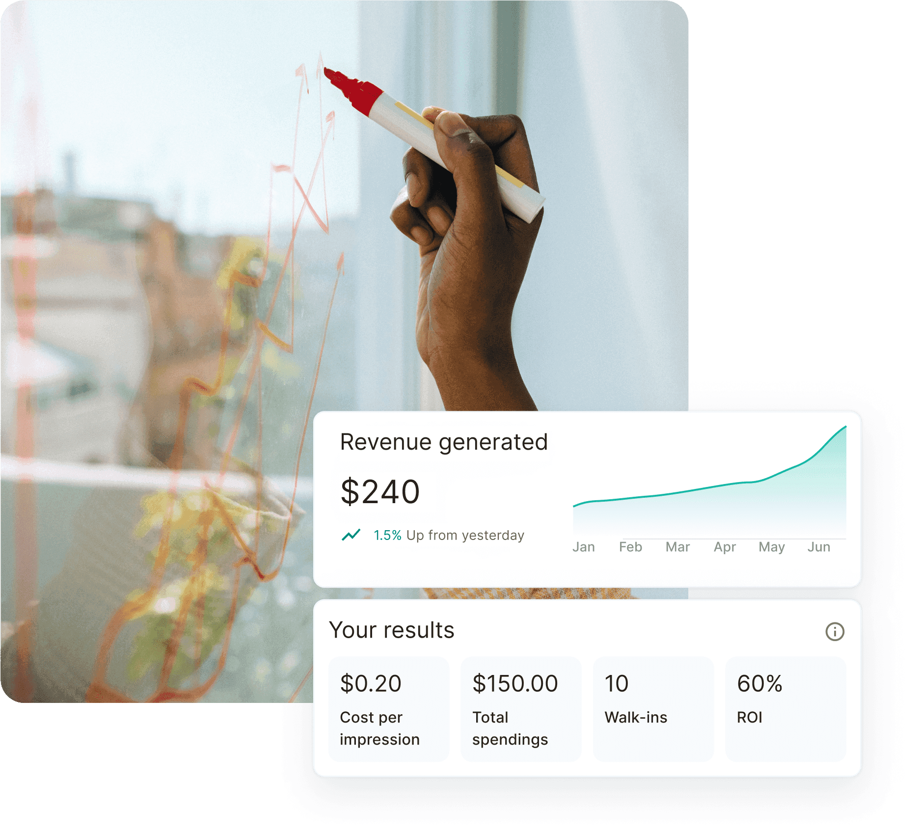 business growth with Loca